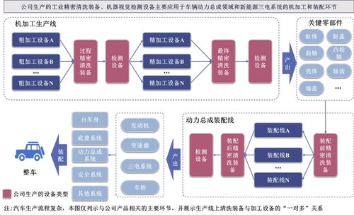 大鵬工業(yè)IPO 以清洗與AI視覺雙引擎驅(qū)動智能制造全鏈條服務(wù)升級