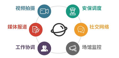 冬奧開幕在即，現(xiàn)場通信網(wǎng)絡(luò)技術(shù)深度揭秘 網(wǎng)絡(luò)技術(shù)服務(wù)