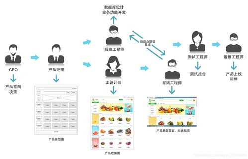 前端開發(fā) 構(gòu)建互聯(lián)網(wǎng)產(chǎn)品的視覺與交互基石