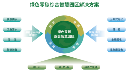 深水海納集團(tuán) 以園區(qū)管理服務(wù)為基石，堅(jiān)定服務(wù)國家戰(zhàn)略，全力投身美麗中國建設(shè)