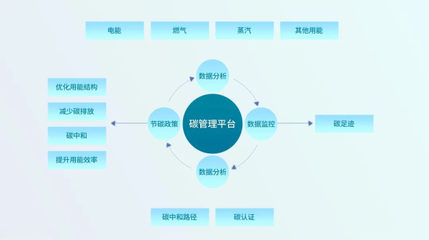 江行智能園區(qū)能碳智能管理項(xiàng)目 榮膺《2023綜合能源服務(wù)優(yōu)秀項(xiàng)目案例》的園區(qū)管理新范式