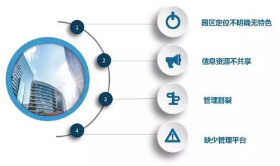 構(gòu)建未來 全面智慧園區(qū)管理服務(wù)解決方案