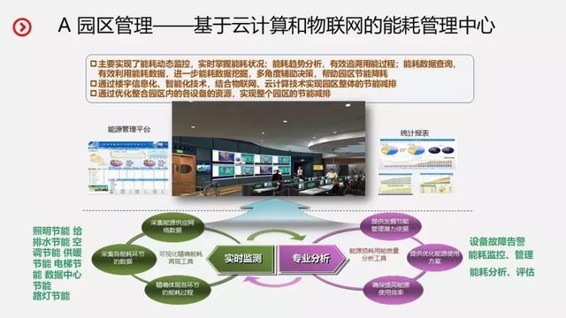 弱電智能化|智慧園區(qū)整體建設(shè)規(guī)劃設(shè)計(jì)方案