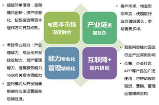 創(chuàng)變啟新 北京經(jīng)開的從傳統(tǒng)園區(qū)管理到創(chuàng)新型服務(wù)體系建設(shè)之路