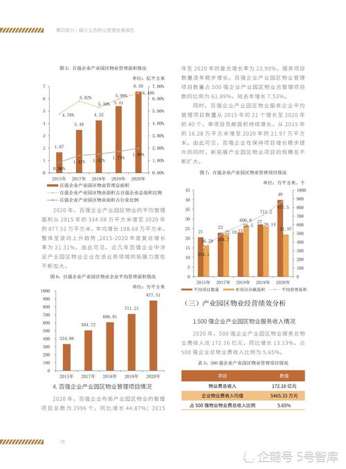 產(chǎn)業(yè)園區(qū)物業(yè)管理發(fā)展報(bào)告 園區(qū)管理服務(wù)的創(chuàng)新與挑戰(zhàn)