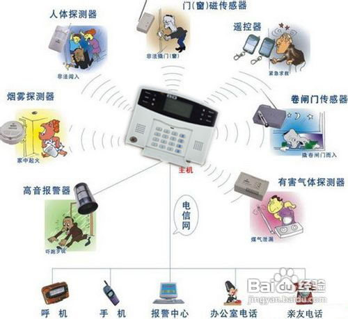 家庭防盜報警器安裝全攻略 一步一步輕松上手