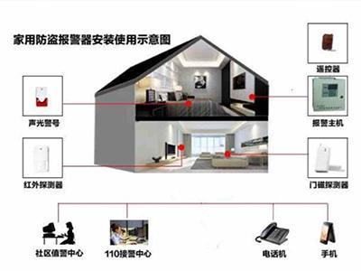高校校園防盜報警系統的重要性與實施策略